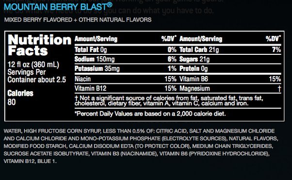 Nutritional Facts of Powerade